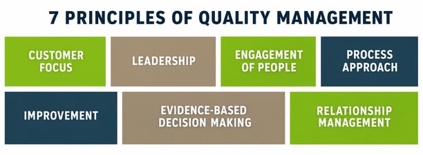 7Principles_of_quality_management