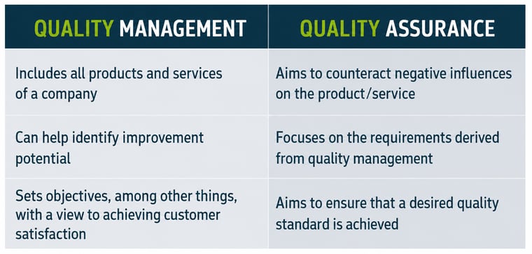 QM vs QA