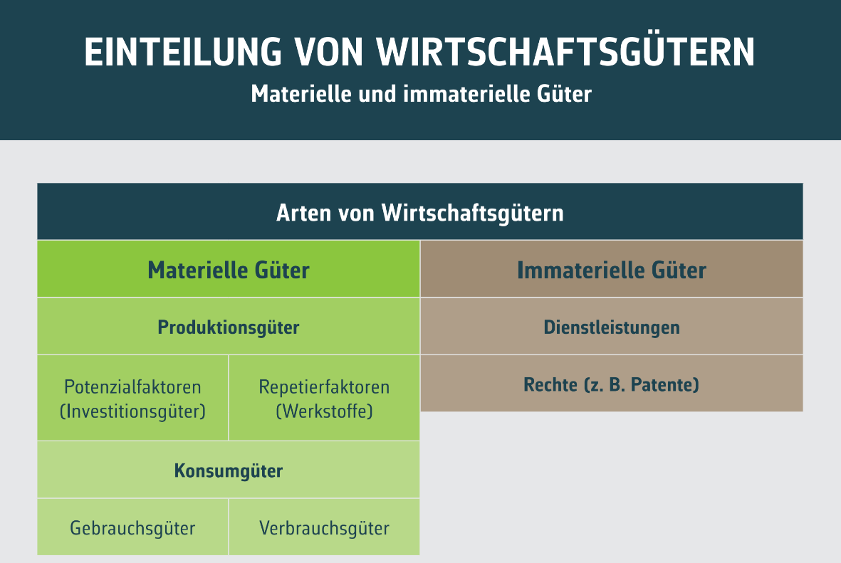 Ressourcenplanung in der Produktion: Effizienz statt Engpass